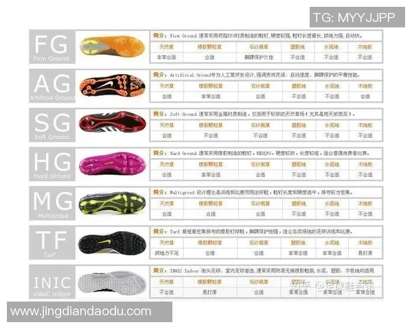 球星穿足球鞋选择什么样的钉？解析不同钉型对比赛表现的影响